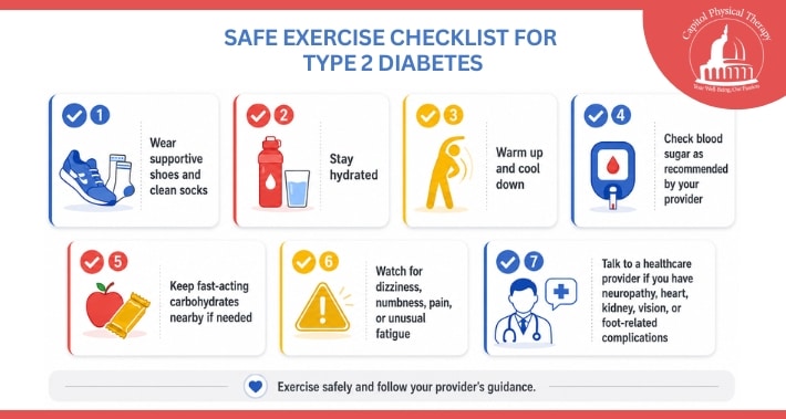 Infographic with safe exercise tips for people with type 2 diabetes, including footwear, hydration, blood sugar checks, and warmups | Capitol Physical Therapy | Washington DC Physical Therapists