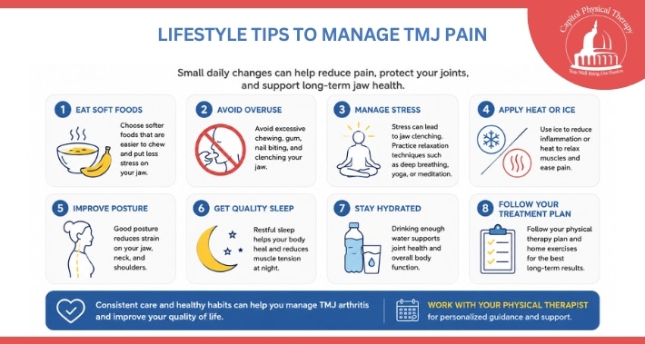 Infographic titled “Lifestyle Tips to Manage TMJ Arthritis” outlining 8 strategies: eat soft foods, avoid overuse, manage stress, apply heat or ice, improve posture, get quality sleep, stay hydrated, and follow your treatment plan. | Capitol Physical Therapy | Washington DC Physical Therapists